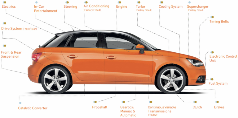 Infographic showing which vehicle parts are covered by RAC's platinum and gold warranty